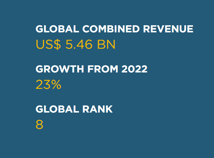Featured image for “HLB  Global Annual Review 2023”